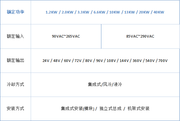 直流智能充电桩