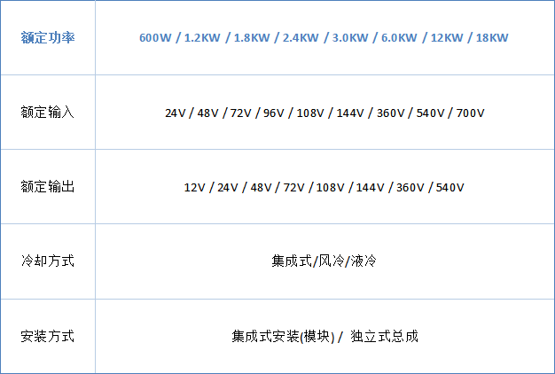 直流智能充电桩