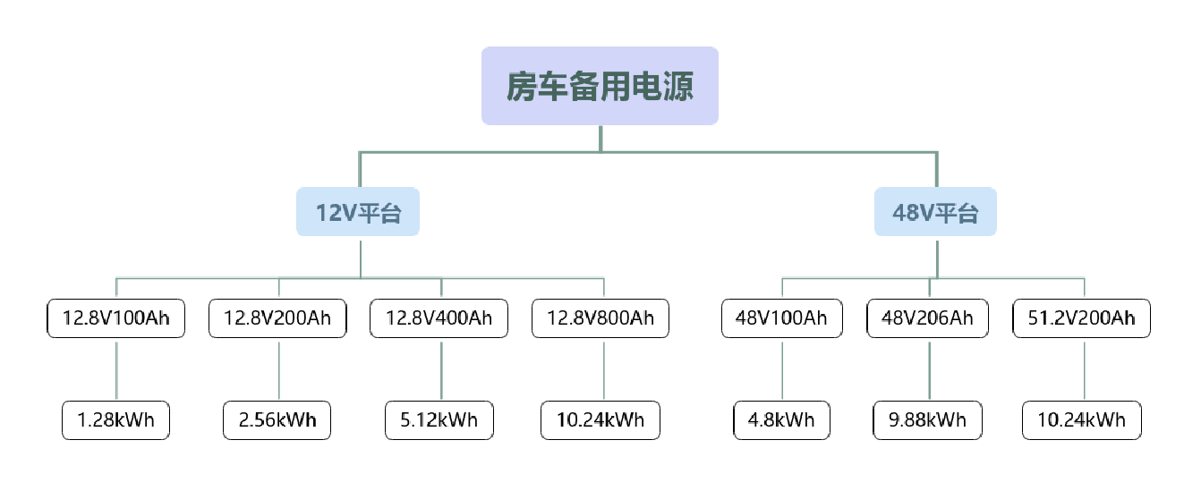 直流智能充电桩