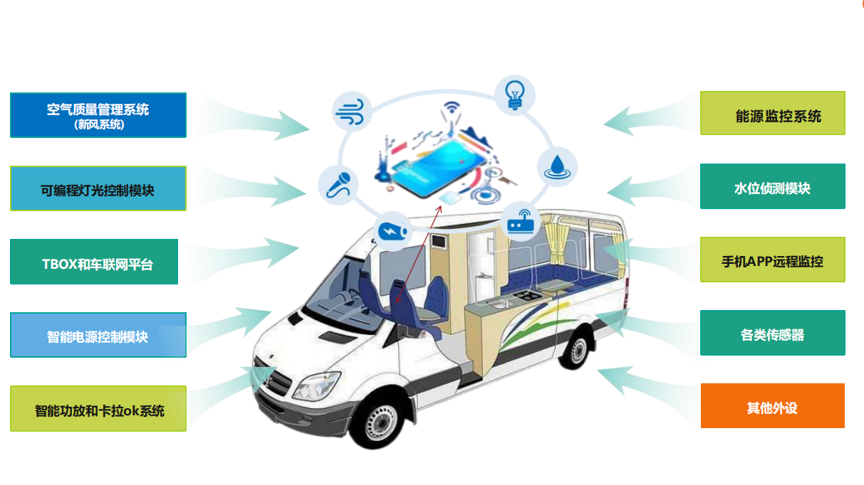 直流智能充电桩